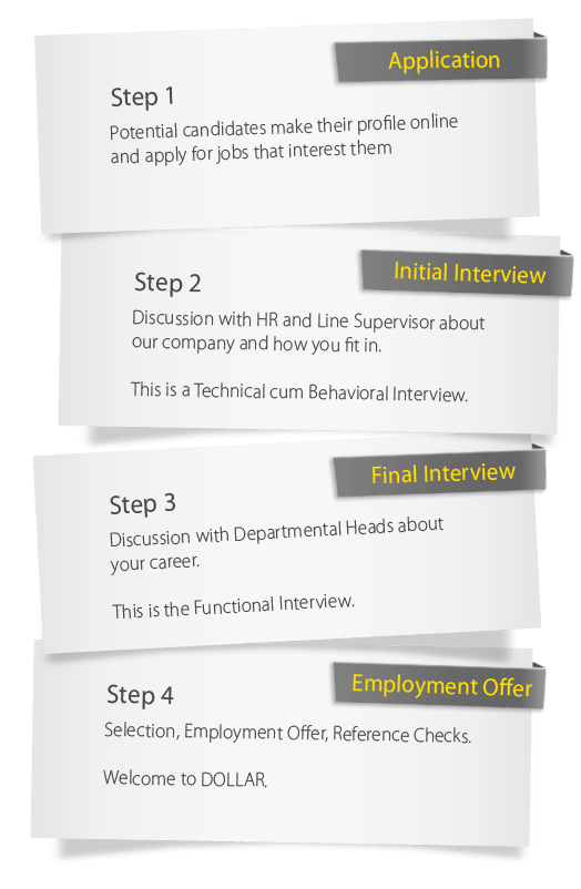 our hiring process (2)
